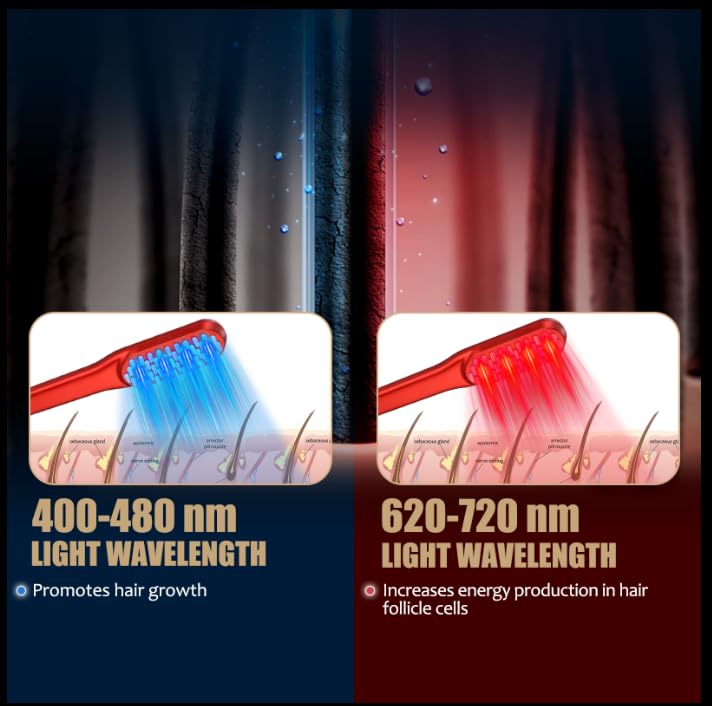 Laser Hair Growth Comb, Red Li - огляд і ціна Men'S Grooming Brush